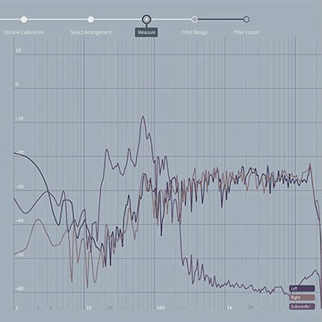Dirac audio calibration results chart
